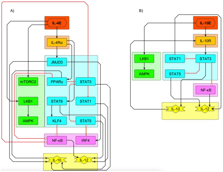 Figure 4