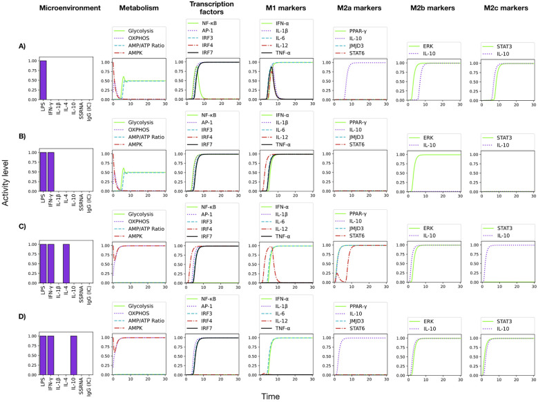 Figure 6