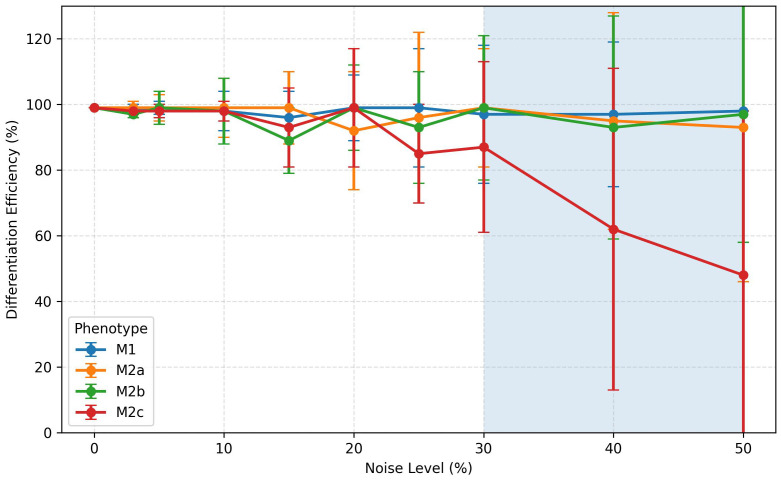 Figure 10