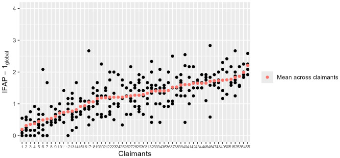 Figure 1