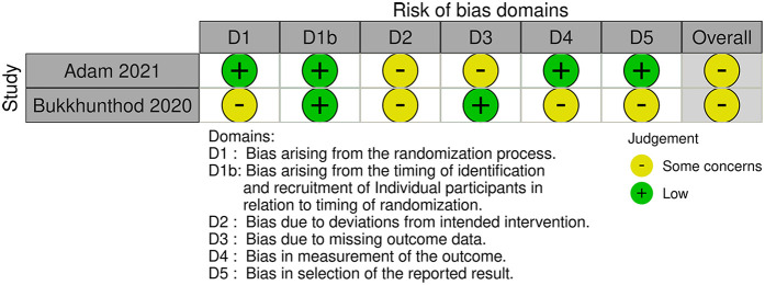 Figure 5