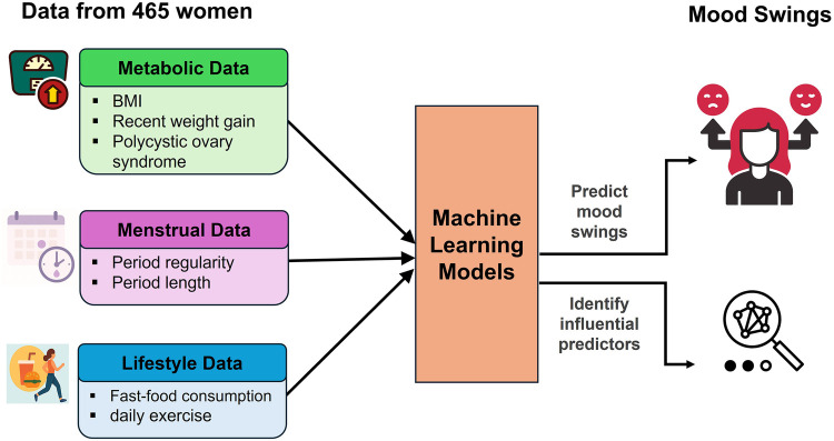 Figure 1