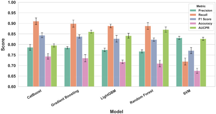 Figure 4