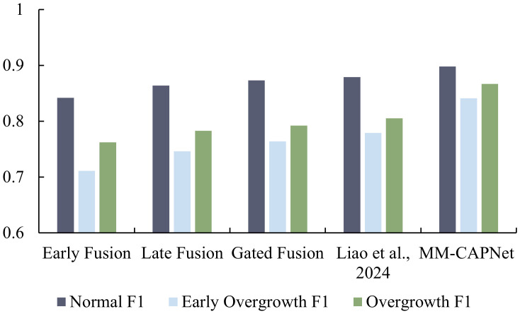 Figure 6