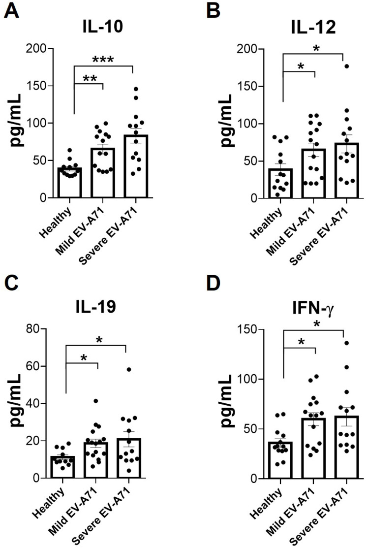 Figure 10