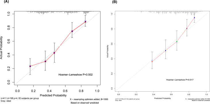 Figure 4