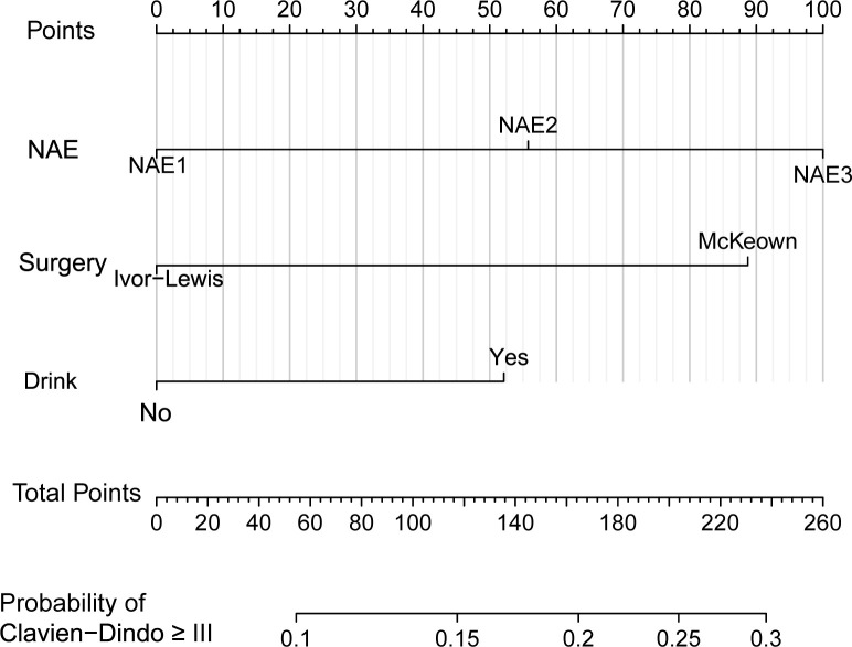 Figure 6