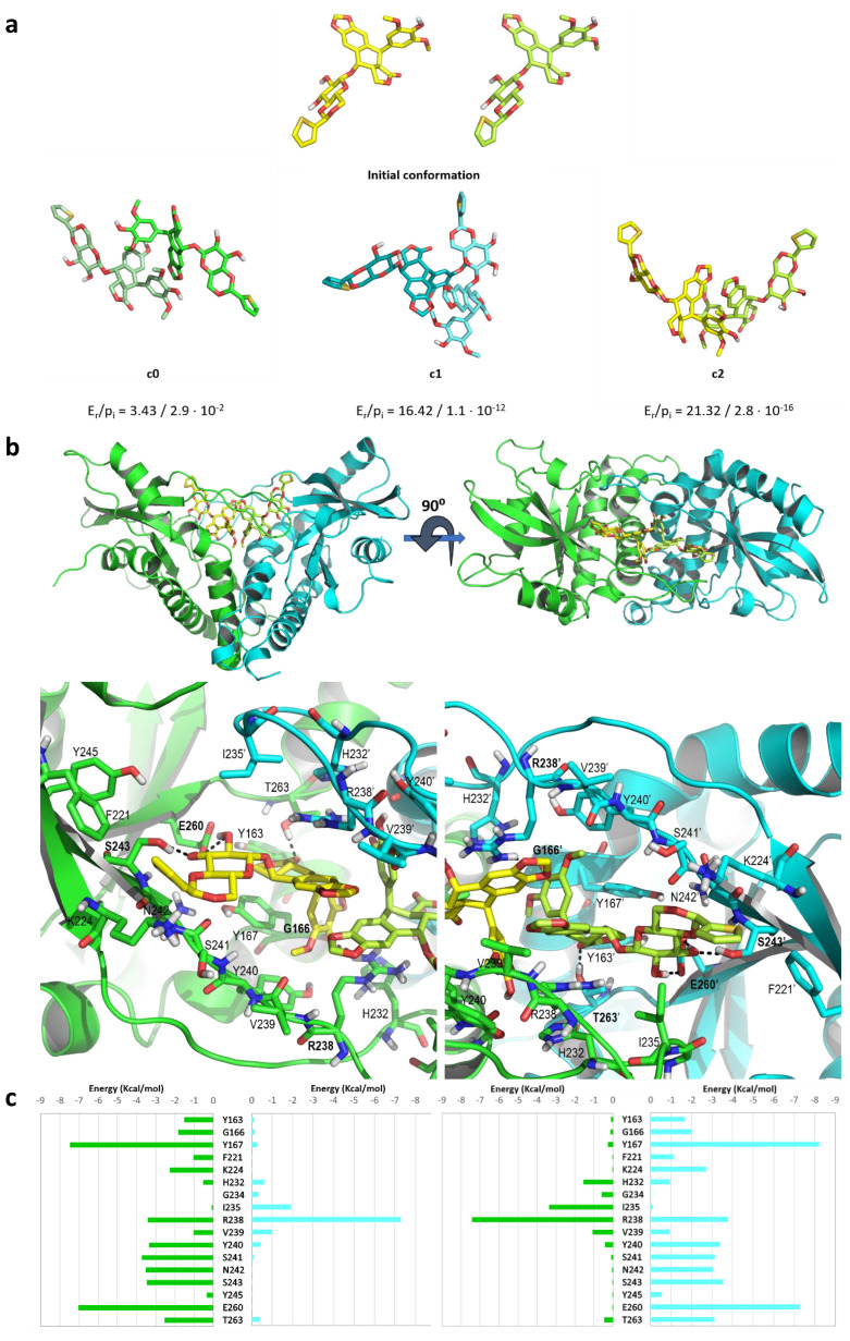 Figure 4