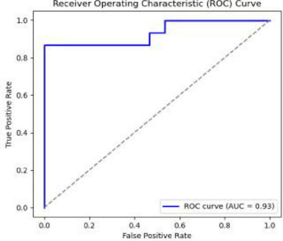 FIGURE 6