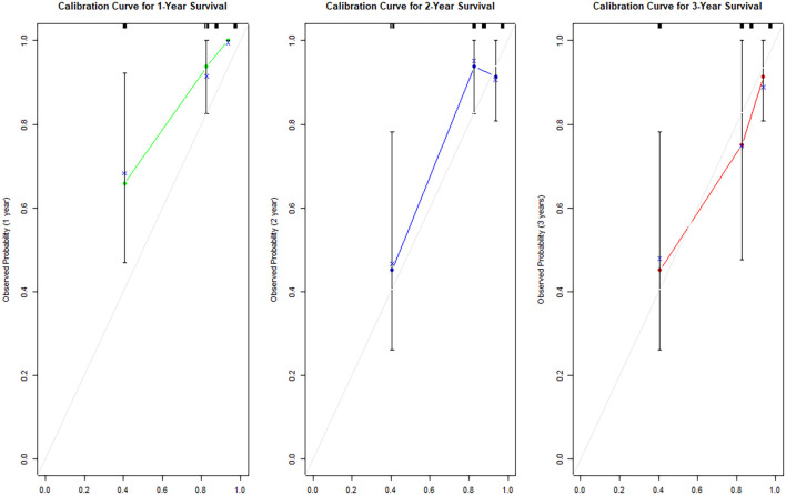 Figure 5