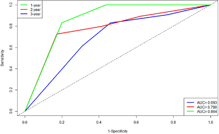 Figure 6
