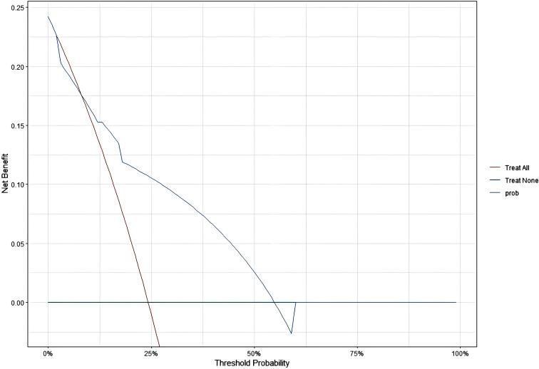 Figure 9