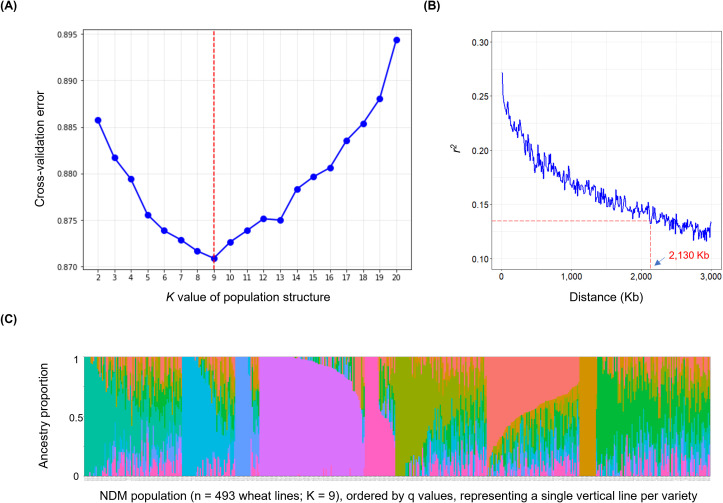 Figure 3