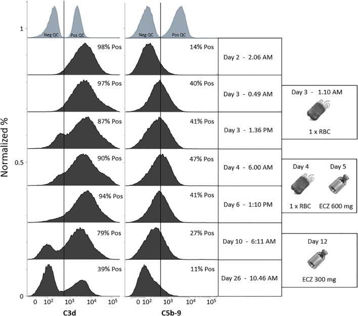 Figure 2