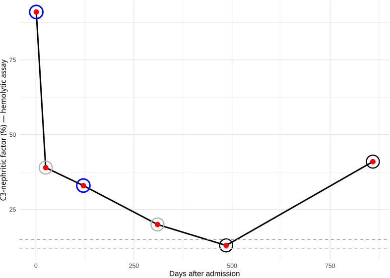 Figure 3
