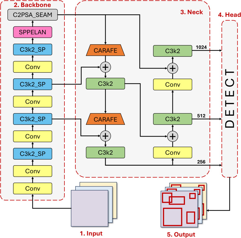 Figure 2