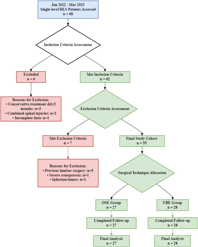 Figure 1