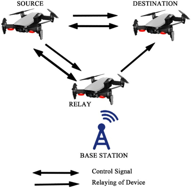 Figure 12