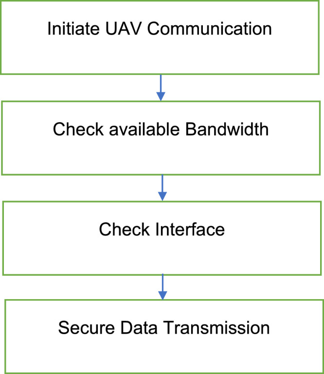 Figure 13