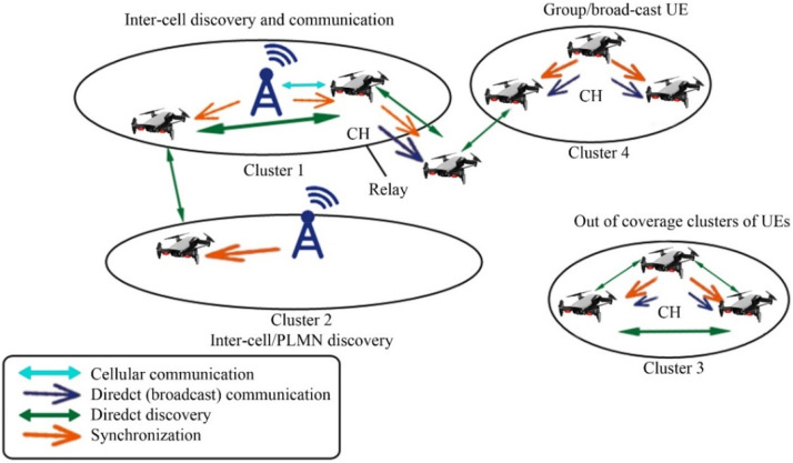 Figure 19