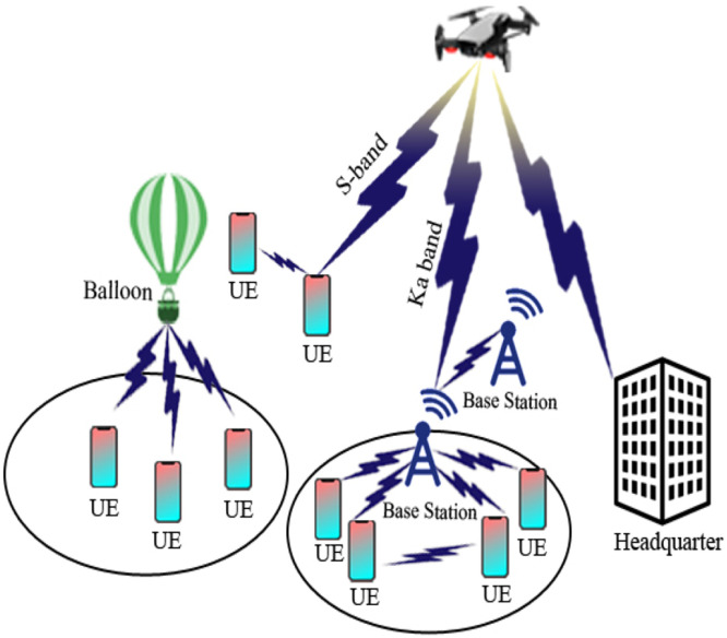 Figure 20