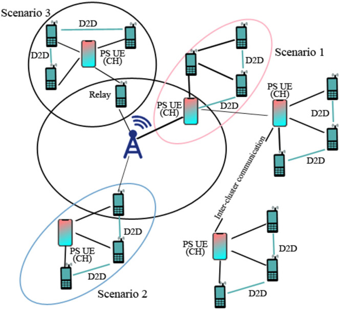 Figure 21