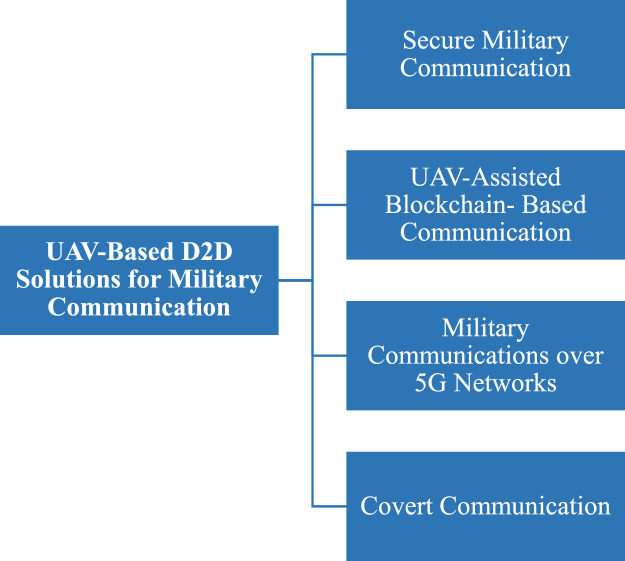Figure 23