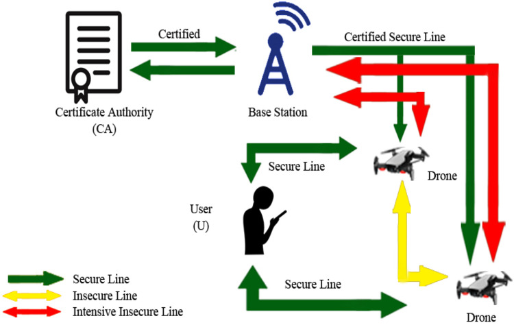 Figure 26