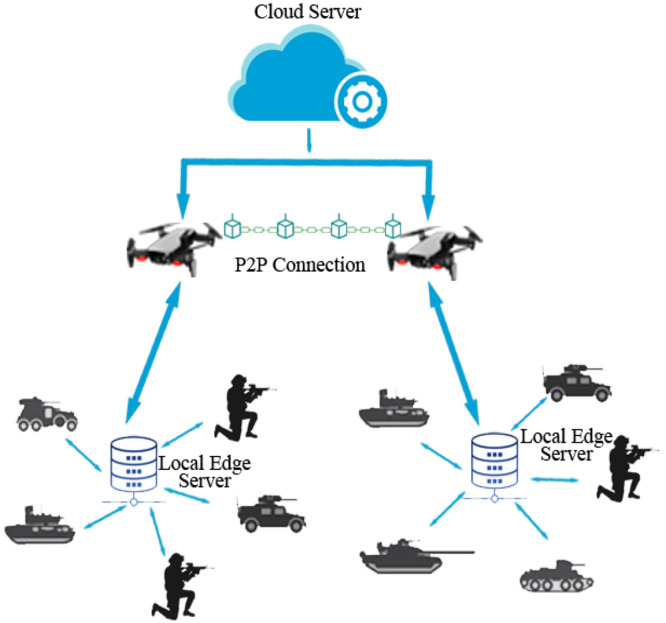 Figure 27