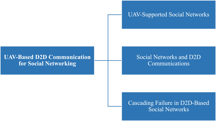 Figure 29