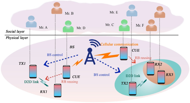 Figure 30