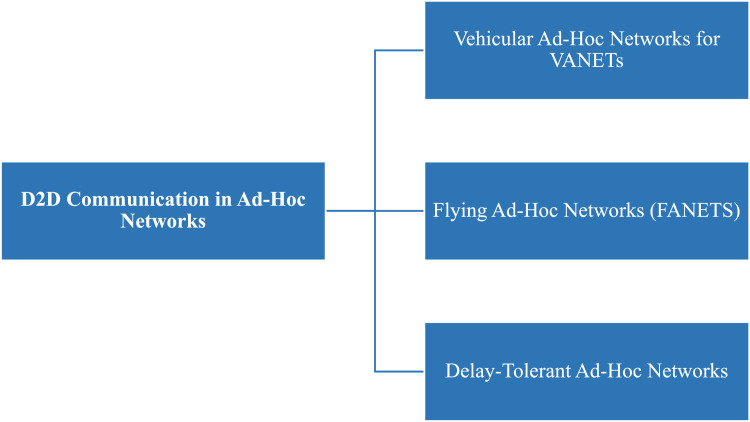 Figure 32