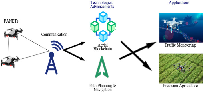 Figure 34