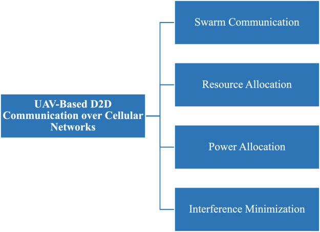 Figure 38