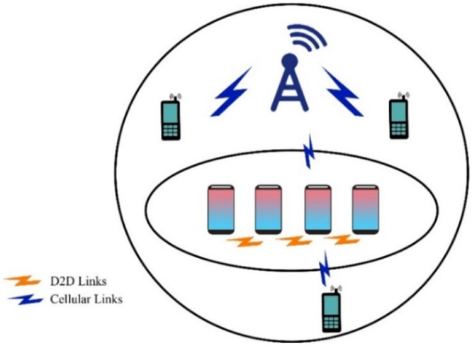 Figure 39