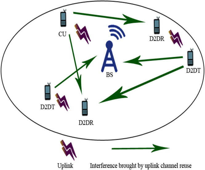 Figure 41