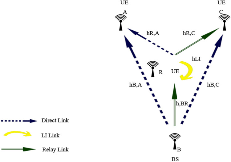 Figure 42