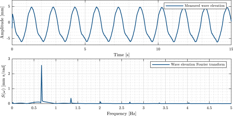 Figure 16