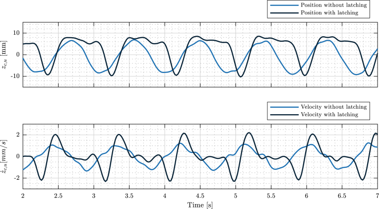 Figure 17