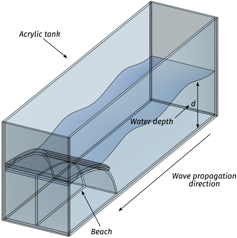Figure 18