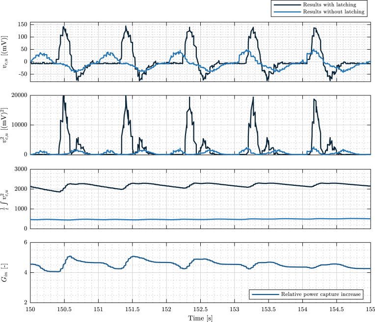 Figure 19