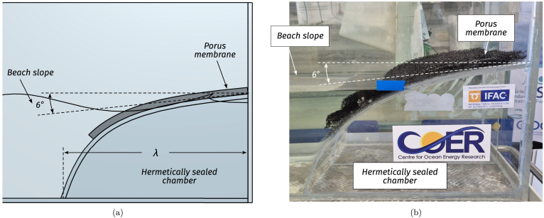 Figure 20