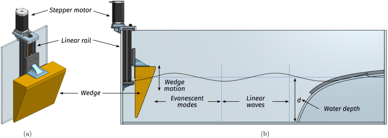 Figure 21