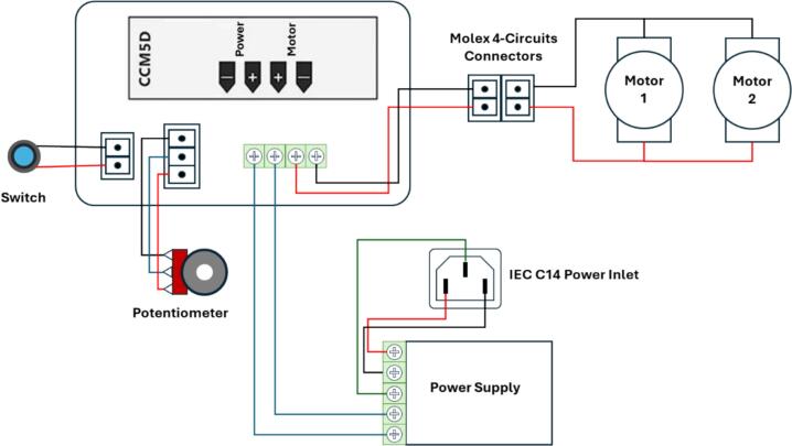 Figure 4