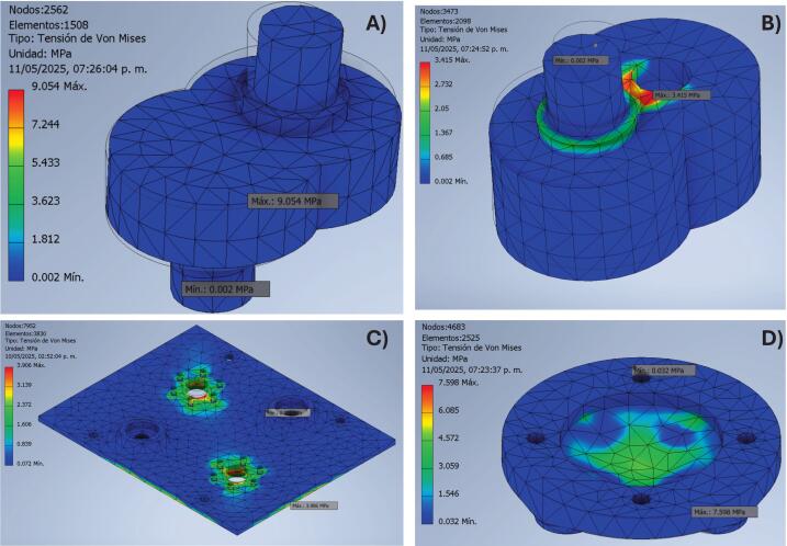 Figure 6
