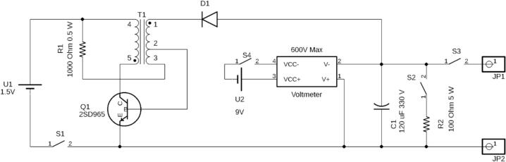 Figure 5