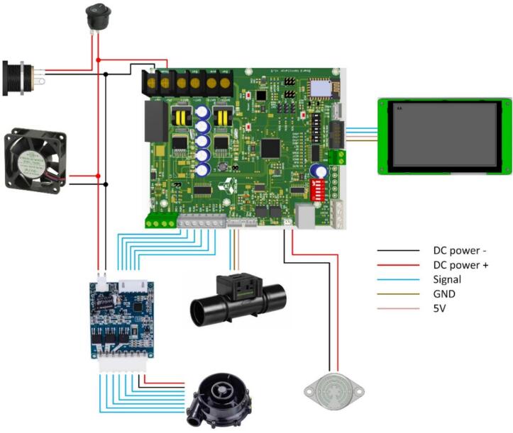 Figure 22