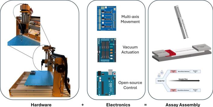 Figure 5
