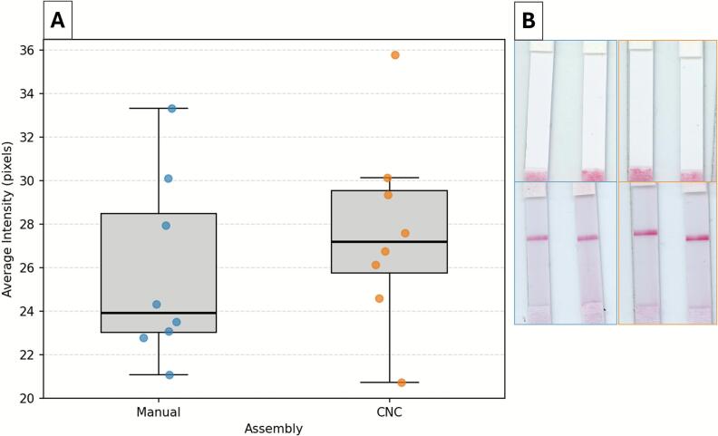 Figure 12