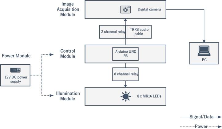 Figure 16